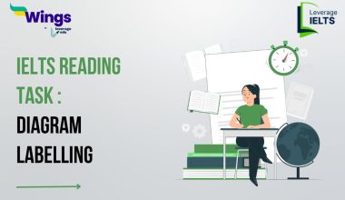 IELTS Daily Reading Topic -Diagram Labelling Task
