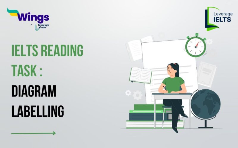 IELTS Daily Reading Topic -Diagram Labelling Task