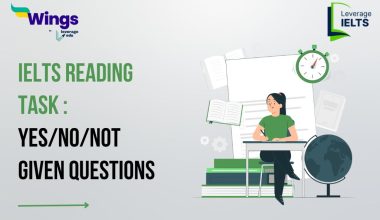 YES/NO/NOT GIVEN QUESTIONS