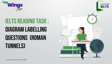 IELTS Daily Reading Task - Diagram Labelling (Roman Tunnels)
