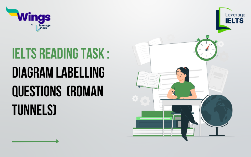IELTS Daily Reading Task - Diagram Labelling (Roman Tunnels)