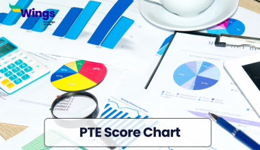 PTE Score Chart