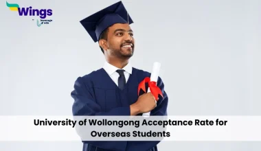 University of Wollongong Acceptance Rate for Overseas Students
