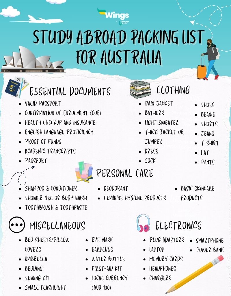 Heading to Australia? Here's Your Complete Study Abroad Packing List ...