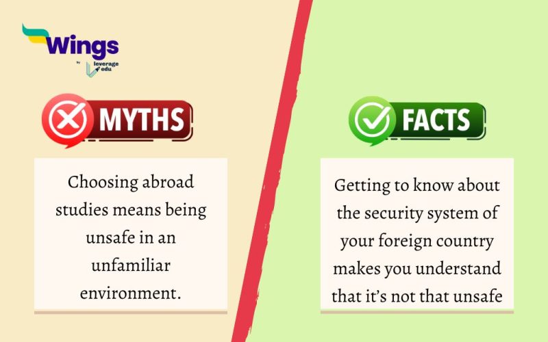 Myths vs Facts of Abroad Studies For Every Student | Leverage Edu Learn Edu