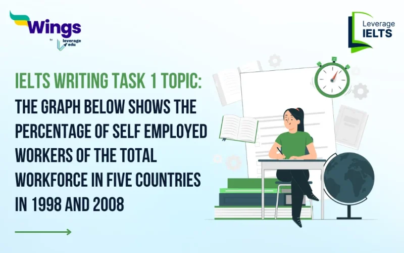 The Graph Below Shows the Percentage of Self Employed Workers of the Total Workforce in Five Countries in 1998 and 2008: IELTS Writing Task 1