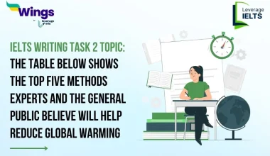 IELTS Writing Task 1 The Table Below Shows the Top Five Methods Experts and the General Public believe will Help Reduce Global Warming