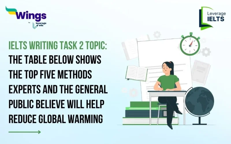 IELTS Writing Task 1 The Table Below Shows the Top Five Methods Experts and the General Public believe will Help Reduce Global Warming