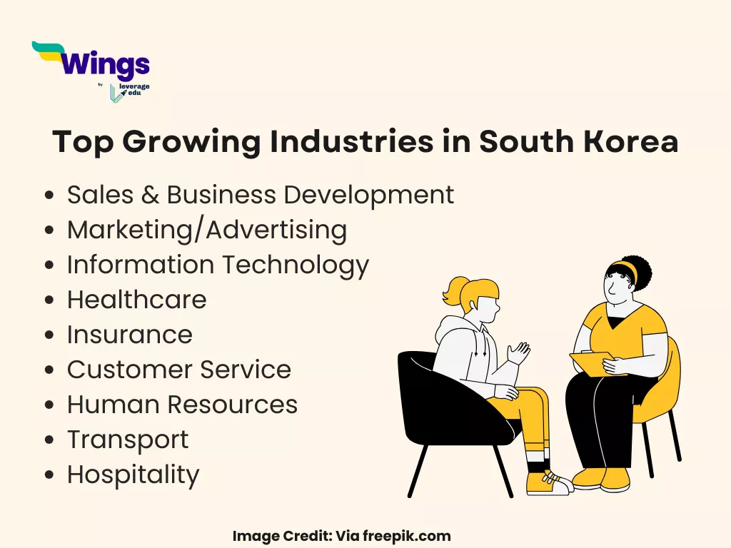 Top Growing Industries in South Korea