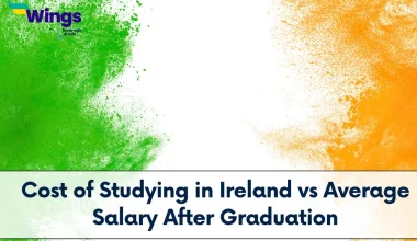 Cost of Studying in Ireland vs Average Salary After Graduation
