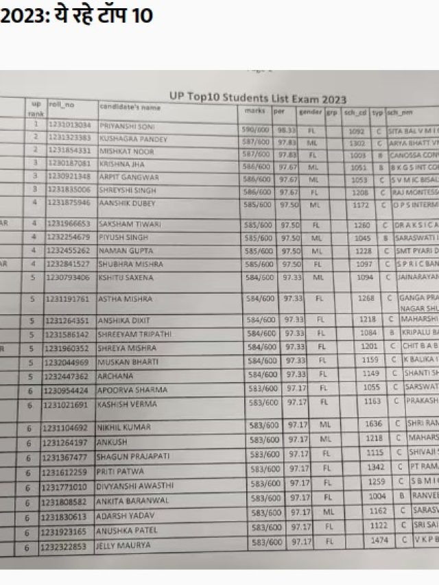 UP Board Result 2023