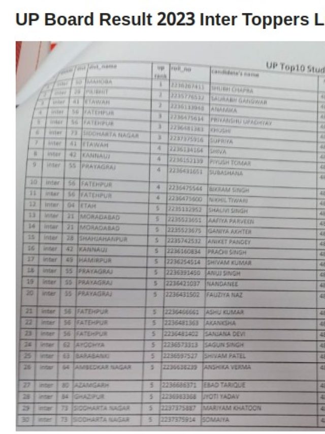 UP Board Result 2023: Toper list