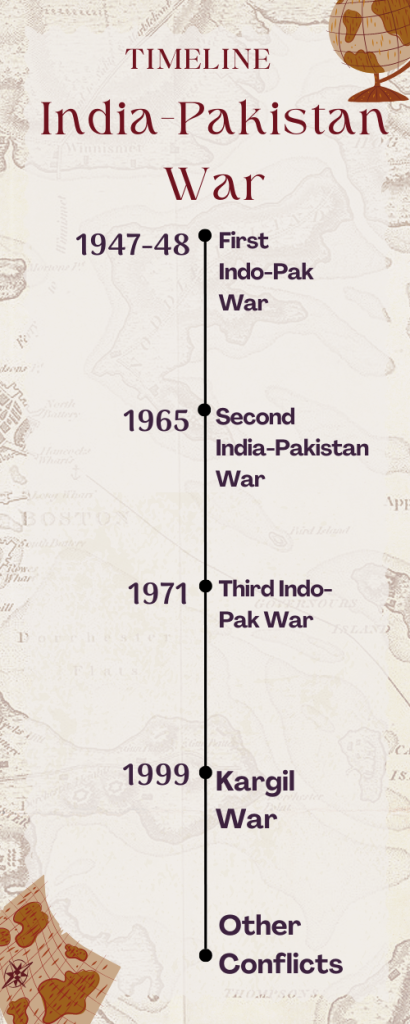 Timeline of India-Pakistan Wars: Major Battles and Outcomes - Leverage ...