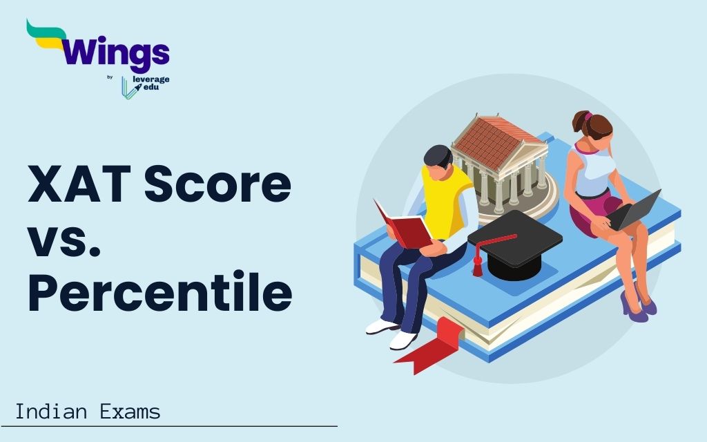 XAT-Score-vs-Percentile