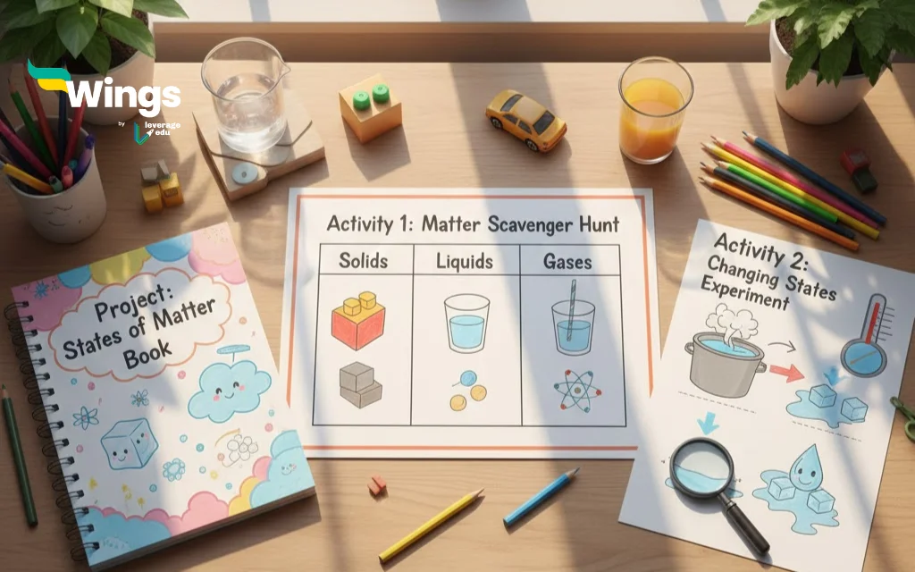 States of Matter Exploration