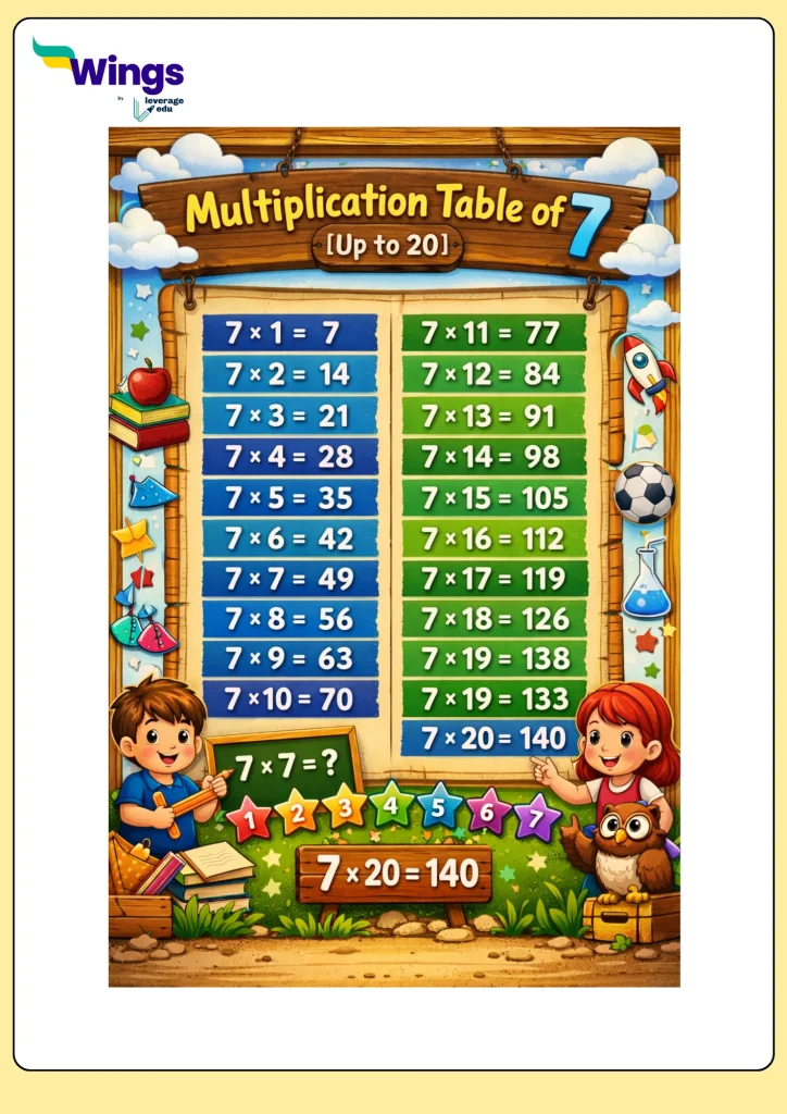 Table Chart of 7 from 1 to 20