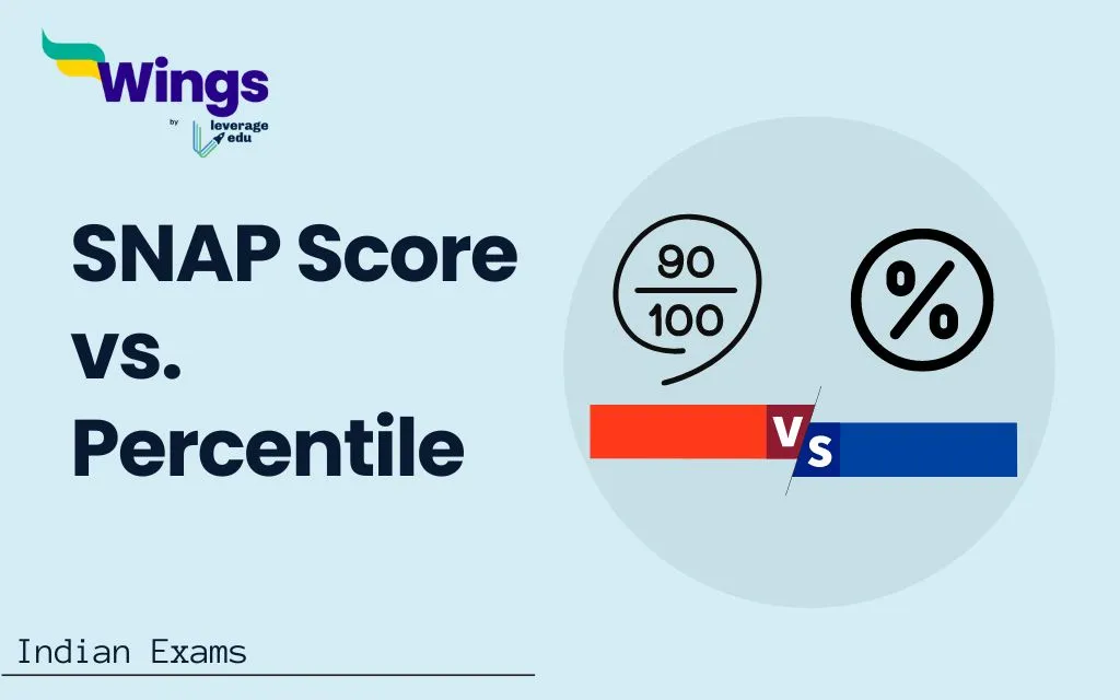 SNAP Score Vs Percentile