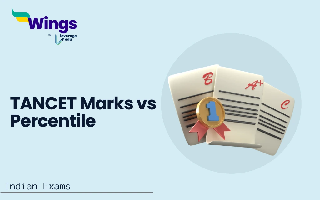 TANCET Marks Vs Percentile