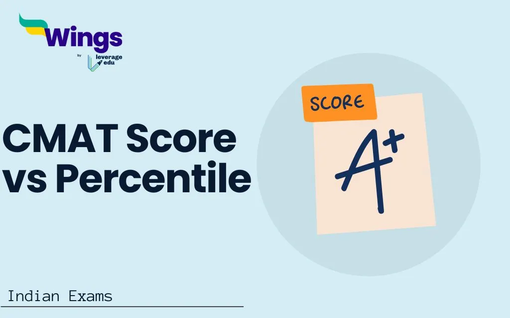 CMAT Score vs Percentile