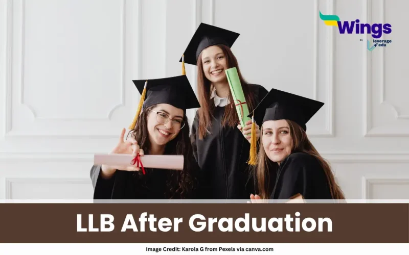 LLB After Graduation